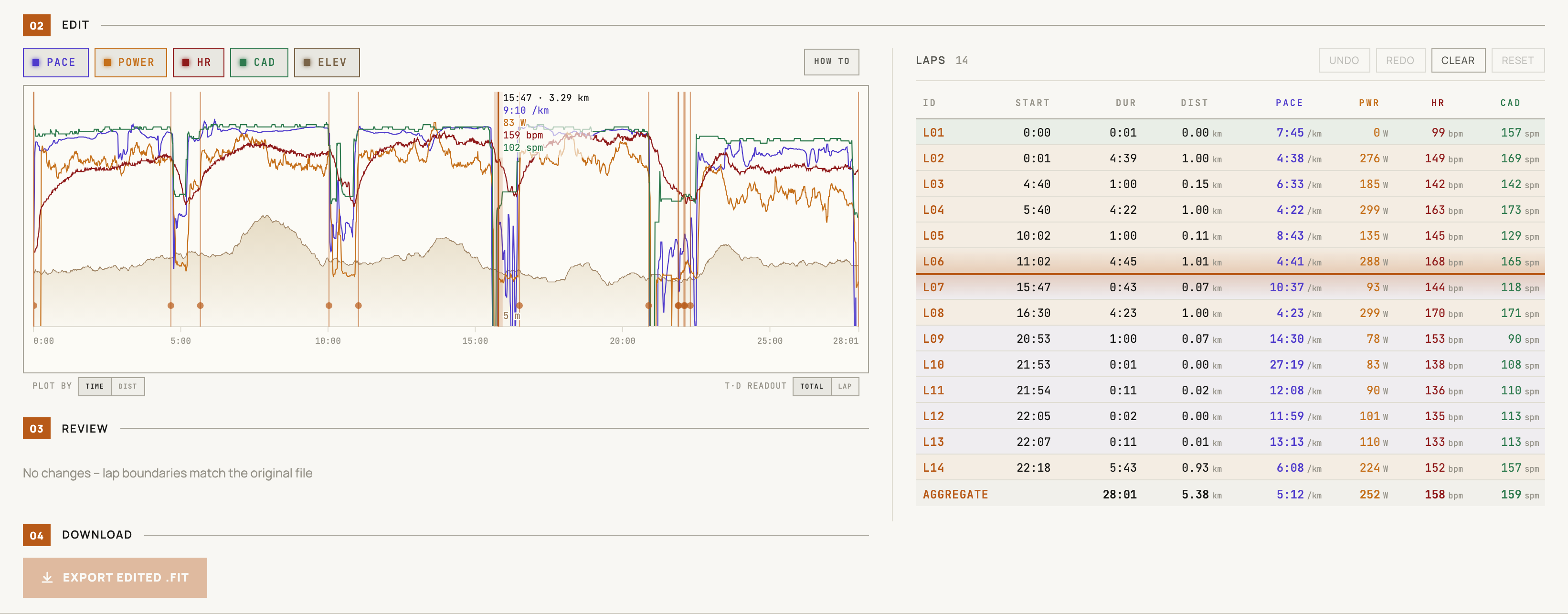 Dragging a lap boundary on the ButterLaps chart, with the lap table live-previewing the change alongside it