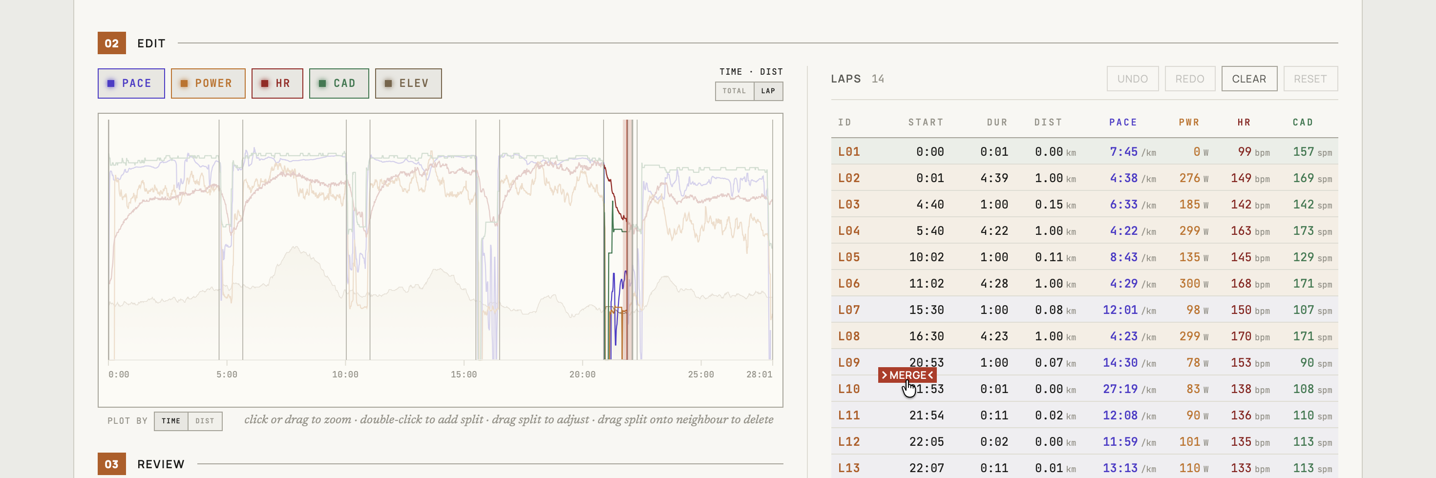Clicking the MERGE button between two laps in the ButterLaps lap table