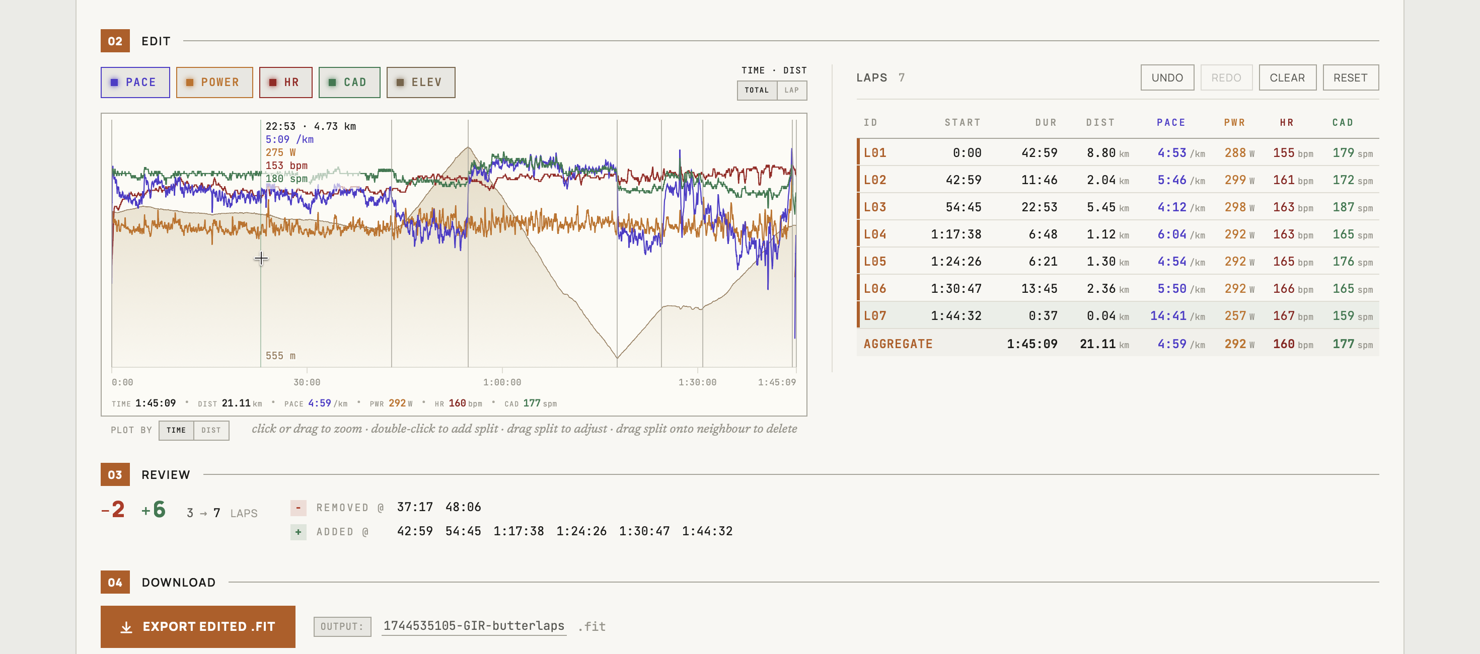 A run resliced into custom laps around a climb in ButterLaps, with the elevation profile on the chart