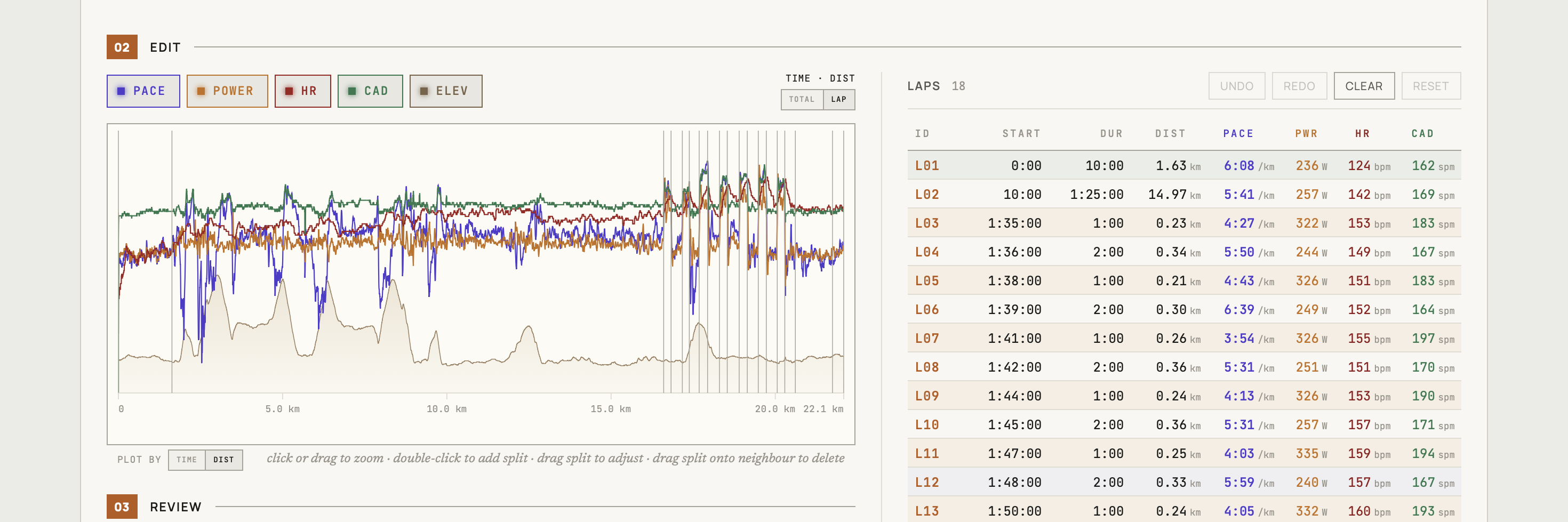 ButterLaps lap table showing a per-lap power column from a Stryd .fit file