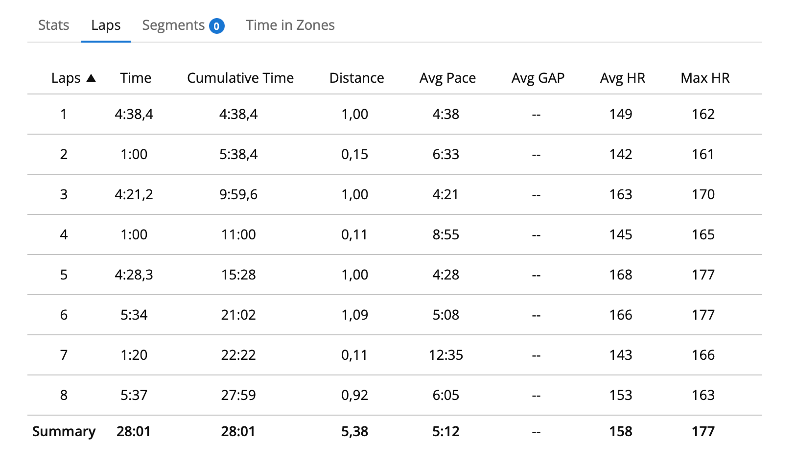Garmin Connect lap table, read-only